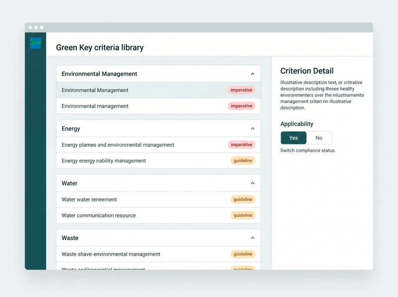 Green Key Alignment · criteria library built into the platform